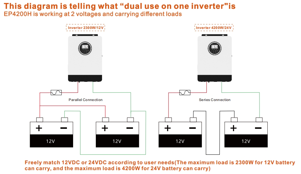 Dual Use Inverter 12Vdc 24Vdc.jpg